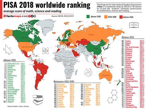 PISA Rankings .
